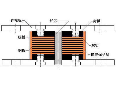芦淞区抗震支座施工-普通板式橡胶支座厂家